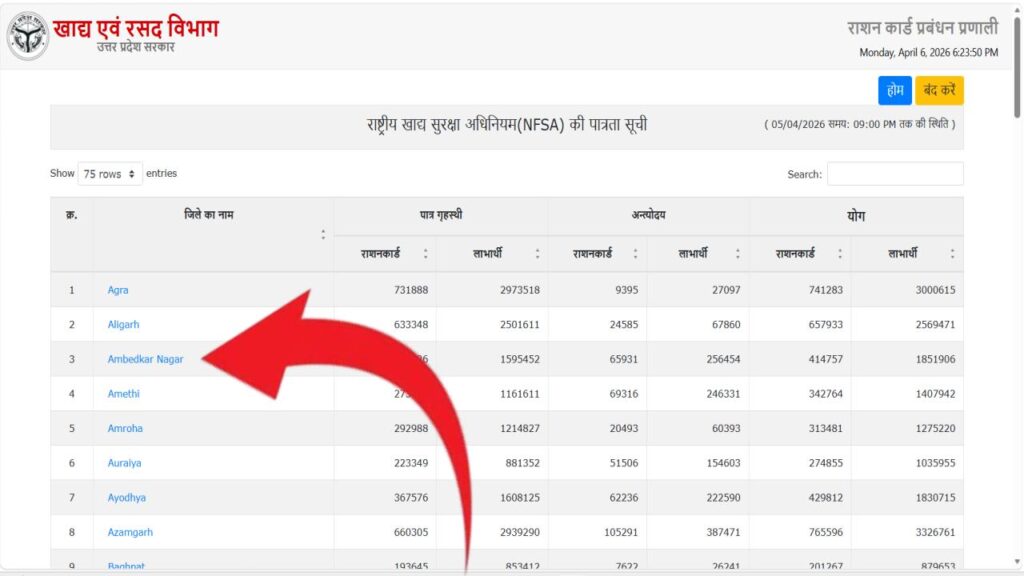 UP Ration Card New List 2026: राशन कार्ड की नई लिस्ट जारी ऐसे करें अपना नाम लिस्ट में चेक