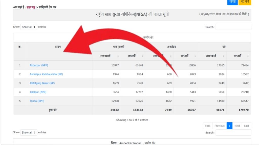 UP Ration Card New List 2026: राशन कार्ड की नई लिस्ट जारी ऐसे करें अपना नाम लिस्ट में चेक 