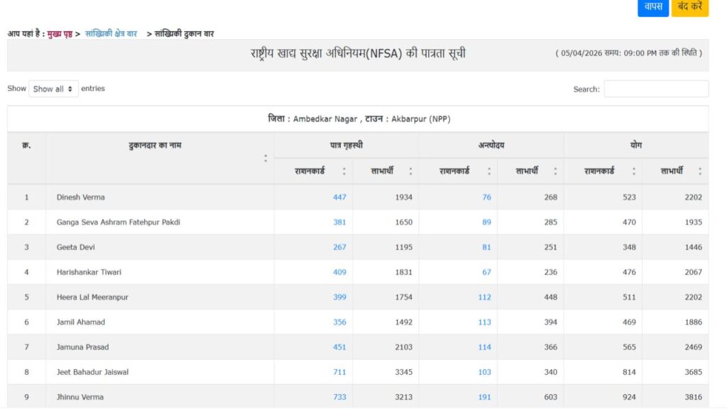 UP Ration Card New List 2026: राशन कार्ड की नई लिस्ट जारी ऐसे करें अपना नाम लिस्ट में चेक